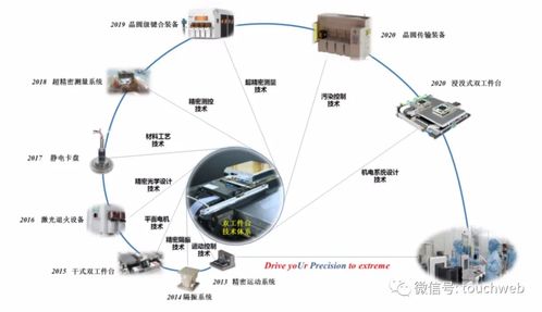 華卓精科IPO過(guò)會(huì) 上半年?duì)I收6019萬(wàn)，爭(zhēng)做光刻機(jī)第一股，助力環(huán)境科技技術(shù)開(kāi)發(fā)