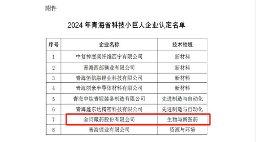 金訶藏藥榮獲“青海省科技小巨人企業”稱號 傳統智慧與現代科技在環境領域的交融