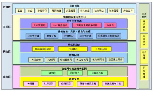 探秘傳感器制造的真正挑戰 工藝技術比原理更難突破