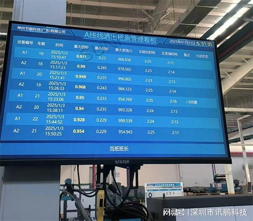 電子看板助力新能源工廠(chǎng)檢測(cè)數(shù)據(jù)自動(dòng)記錄與智能處理解決方案